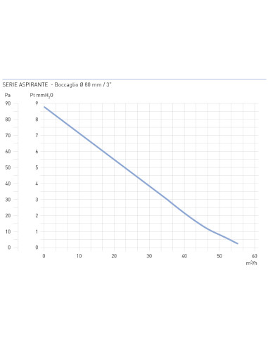 EXTRATOR WC ASPIRA EXT FURO Ø80/Ø100/Ø120mm 55/100/130m3/h