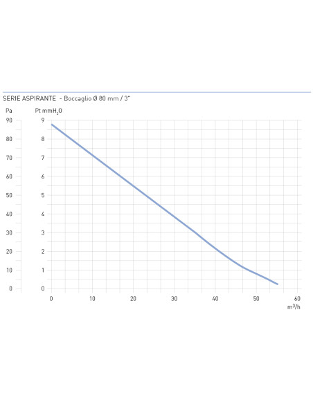 EXTRATOR WC ASPIRA EXT FURO Ø80/Ø100/Ø120mm 55/100/130m3/h