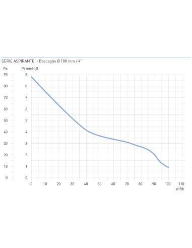EXTRATOR WC ASPIRA EXT FURO Ø80/Ø100/Ø120mm 55/100/130m3/h