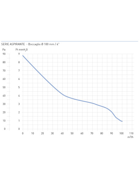EXTRATOR WC ASPIRA EXT FURO Ø80/Ø100/Ø120mm 55/100/130m3/h