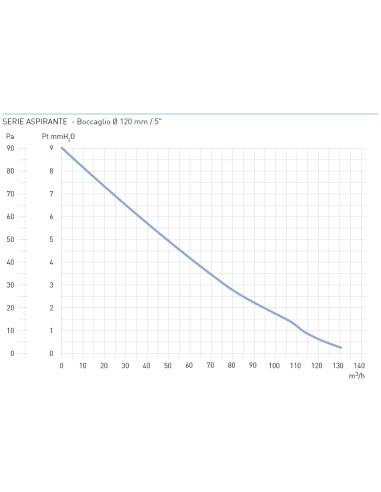 EXTRATOR WC ASPIRA EXT FURO Ø80/Ø100/Ø120mm 55/100/130m3/h
