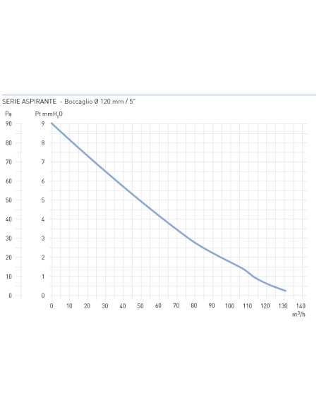 EXTRATOR WC ASPIRA EXT FURO Ø80/Ø100/Ø120mm 55/100/130m3/h