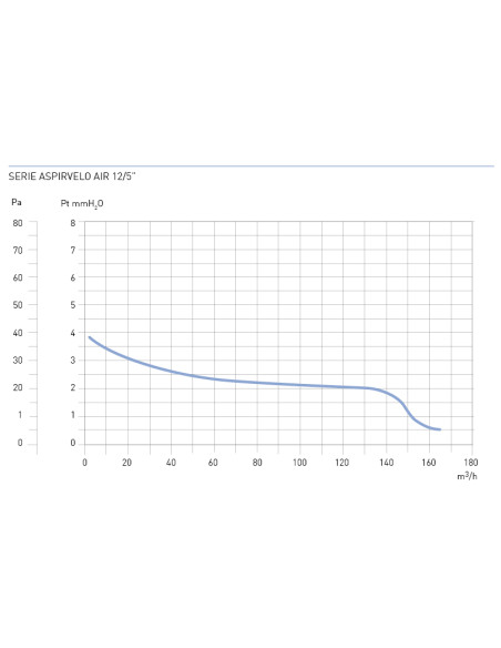 EXTRATOR CASA DE BANHO ASPIRA FURO Ø120mm 165m3/h 44dB