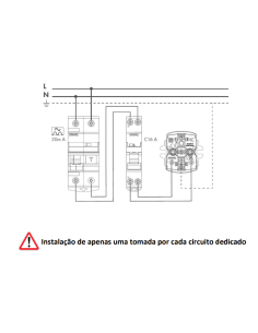 Tomada Schuko Saliente para Carregamento VE 2