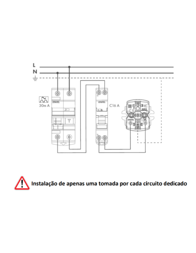 Tomada Schuko Saliente para Carregamento VE