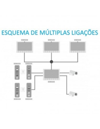 BOTONEIRA PARA MONITOR LDC ES0502