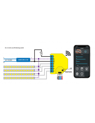 MODULO CONTROLADOR WIFI PARA FITA LED