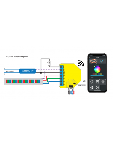 MODULO CONTROLADOR WIFI PARA FITA LED
